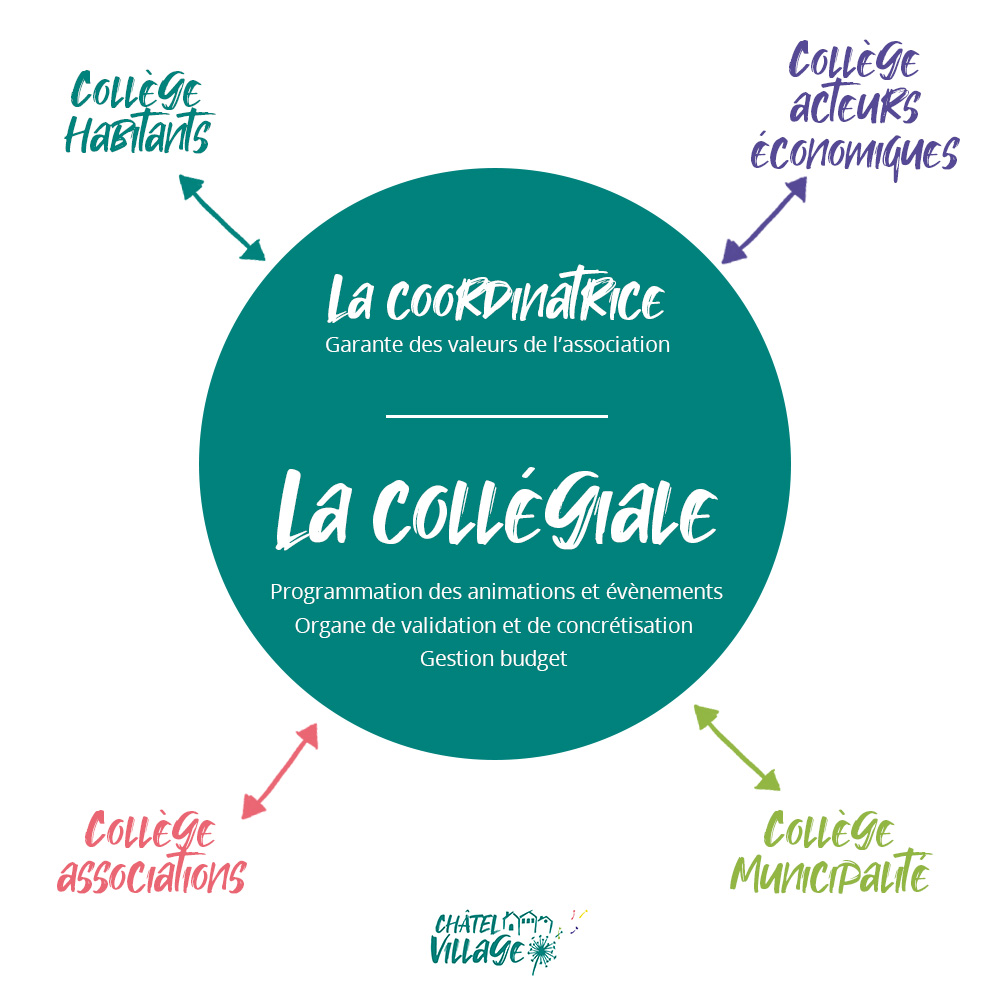 Collégiale